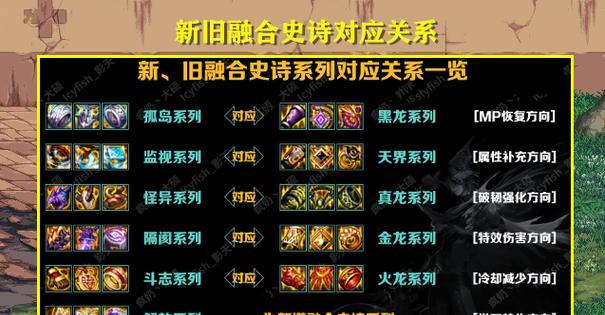 融合史诗转换的具体步骤是什么？
