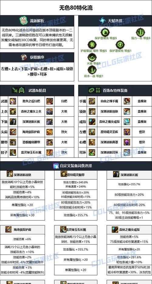 魔道职业适合哪些属性的装备？