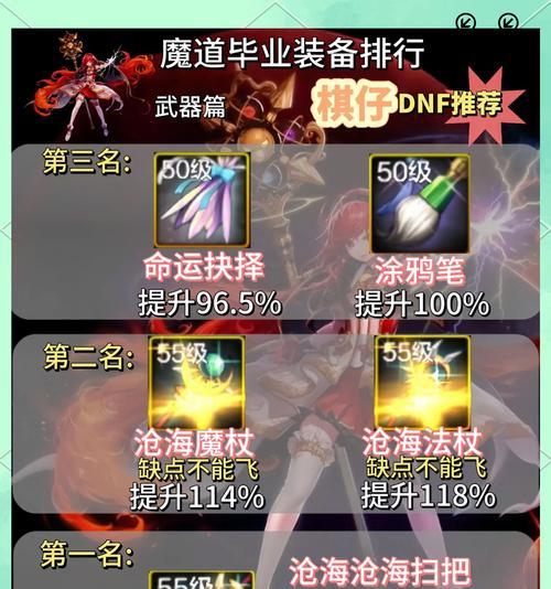 魔道职业适合哪些属性的装备？