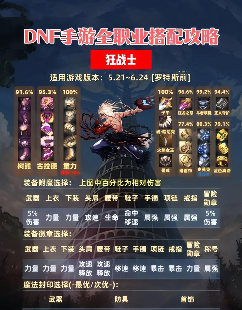 dnf光兵职业搭配技巧有哪些？