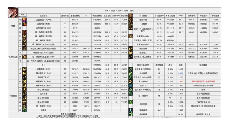 剑魂天使雕像怎么打的快？提高打雕像效率的方法有哪些？