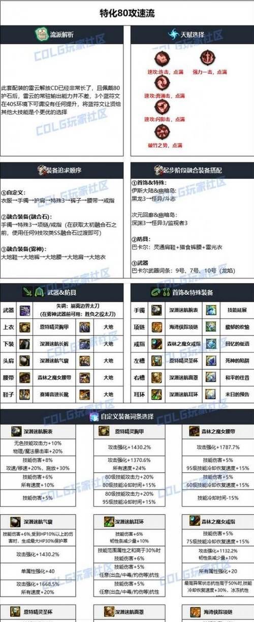 dnf修罗堆什么好？如何选择最佳装备搭配？