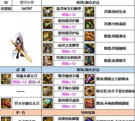dnf修罗堆什么好？如何选择最佳装备搭配？