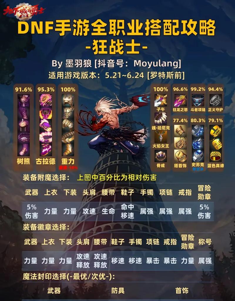 DNF角色扩展功能如何使用？角色扩展对游戏有何帮助？