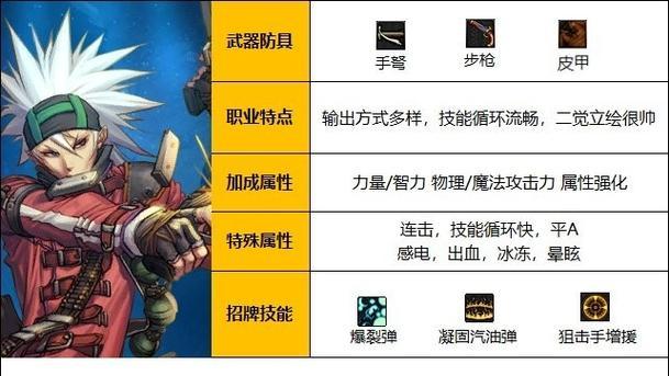 DNF手游弹药机械选择什么甲？甲类对角色有何影响？