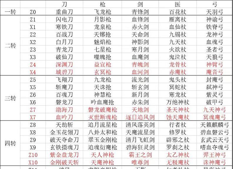 热血江湖合装备的正确步骤是什么？