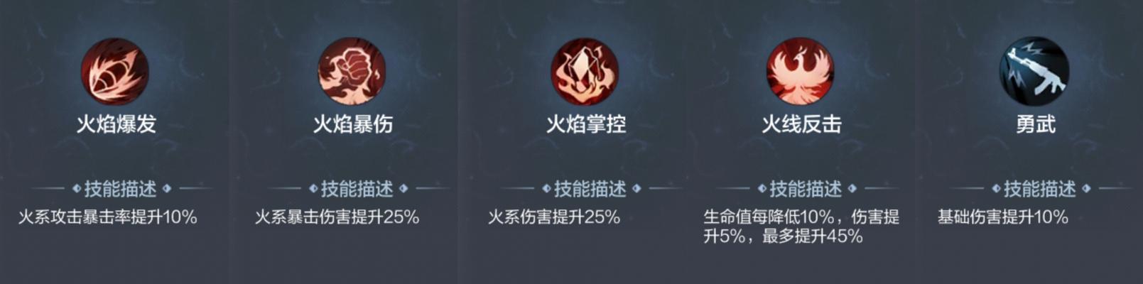 CF中每分钟能造成多少伤害？如何计算？