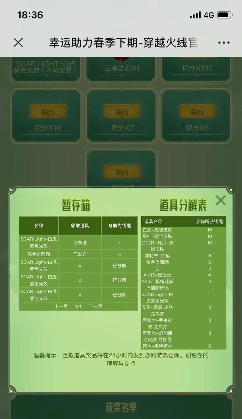 cf助力活动获得奖励的概率有多大？