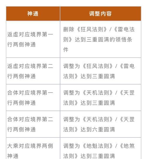 魔域爬楼成瘾如何戒除？有哪些有效方法？