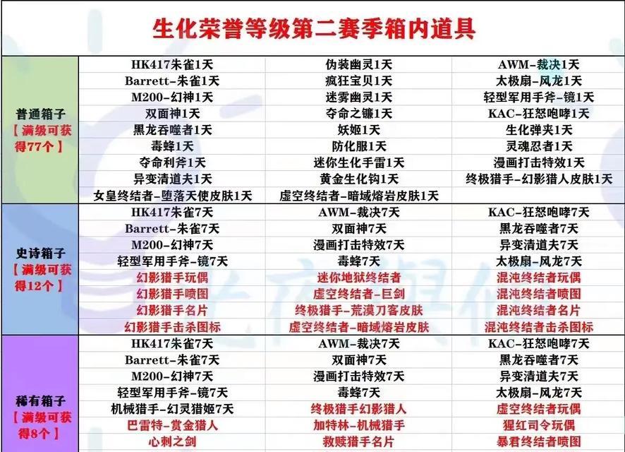 CF生化模式中角色移速增加多少？如何提升移速？