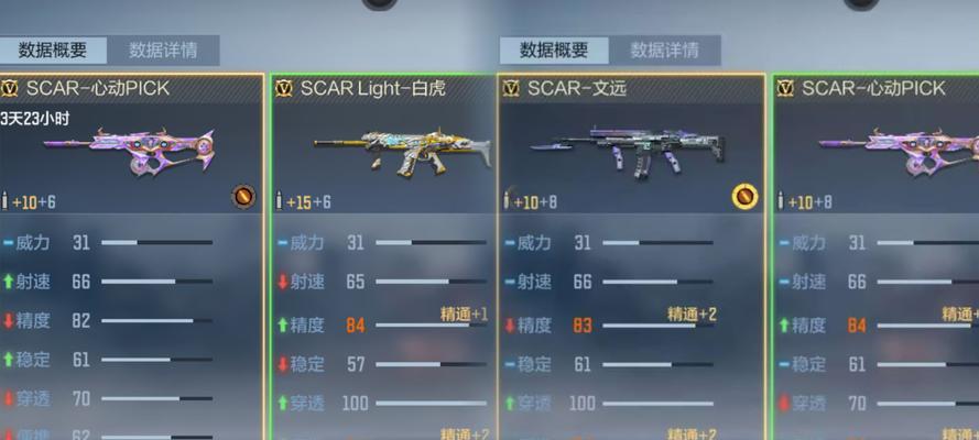 cf中scar使用技巧？