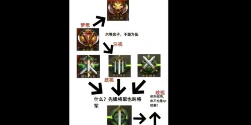 三国杀五阶优先级的作用是什么？
