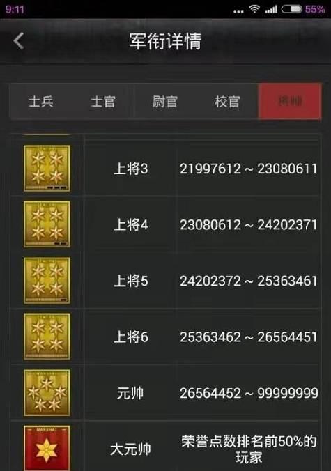 cf怎么升大元帅？需要多少经验？