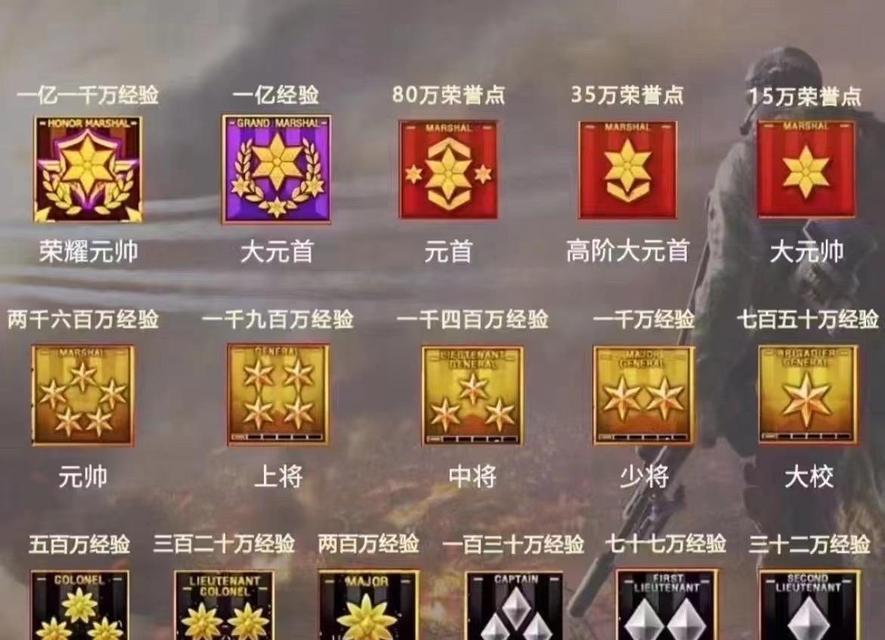 cf怎么升大元帅？需要多少经验？