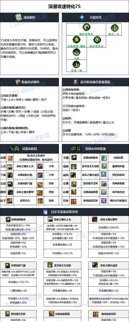 dnf树魔装备搭配建议是什么？搭配后效果如何？