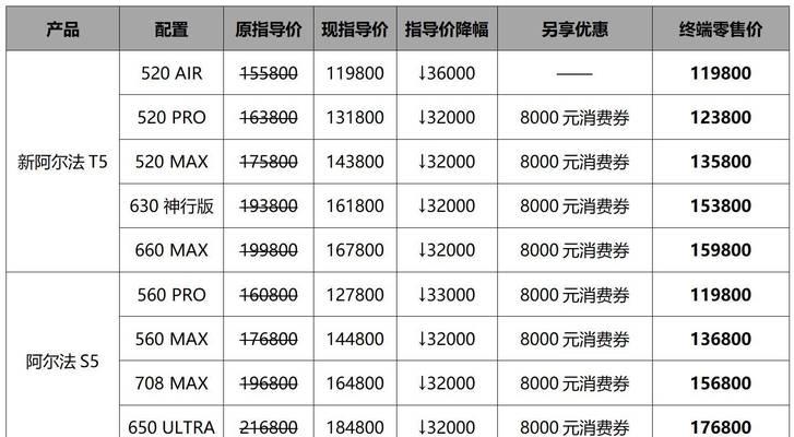 CF尼泊尔价格是多少？尼泊尔购买途径有哪些？