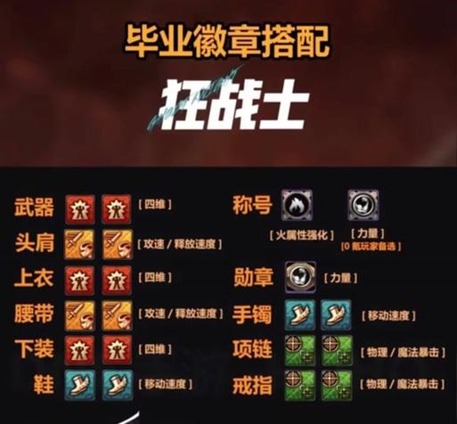 狂战士地下城微章搭配技巧是什么？如何提升战力？