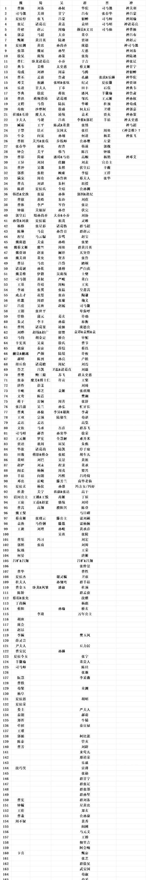 三国杀小程序如何查看排行榜？排行榜的更新频率是多少？