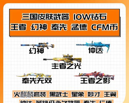 CF王者级装备如何合成？合成王者级装备需要哪些材料？