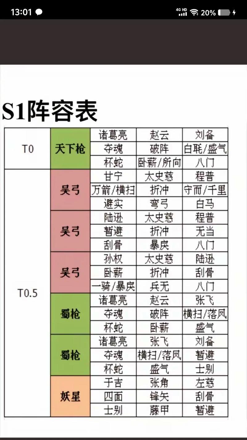 三国杀平民将魂升级顺序如何选择？
