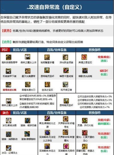 剑魂8自定义攻速鞋怎么获得？有哪些途径可以获取？