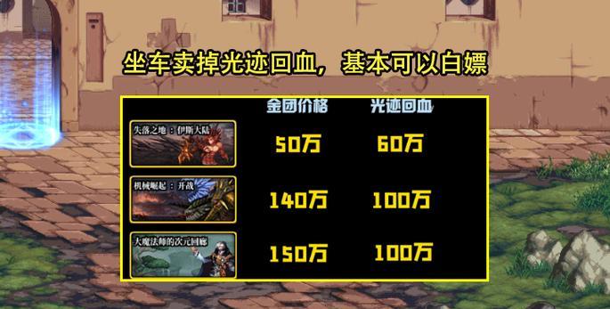 地下城邀请打手的流程是什么？如何找到合适的打手？