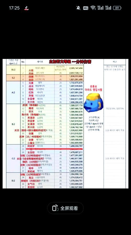 地下城中属强药水为何不被使用？属强药水的替代方案有哪些？