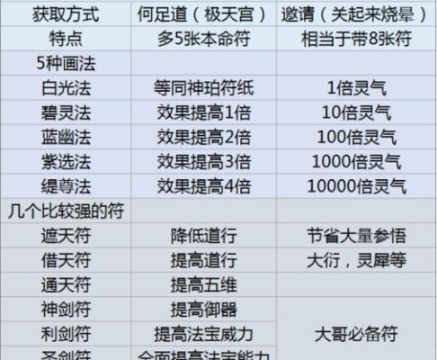 海豚瞄准镜在战舰世界中的获取方式？