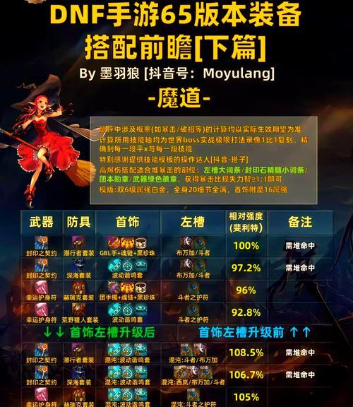 哪些装备支持三个觉醒技能？