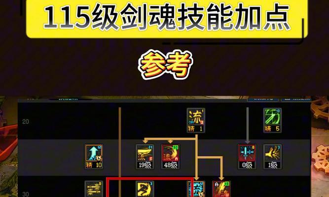 剑魂异面边界刷法有哪些？
