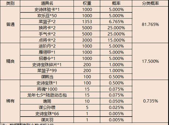 三国杀抽盒子的最佳时机是什么时候？