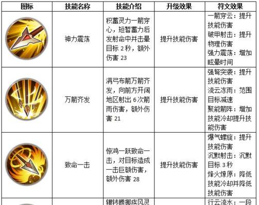 魔域超级威龙技能获取的途径是什么？