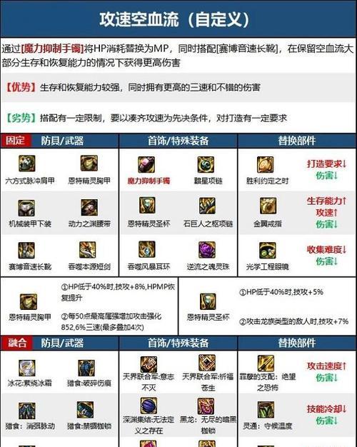 dnf装备怎么速成？装备速成的方法有哪些？