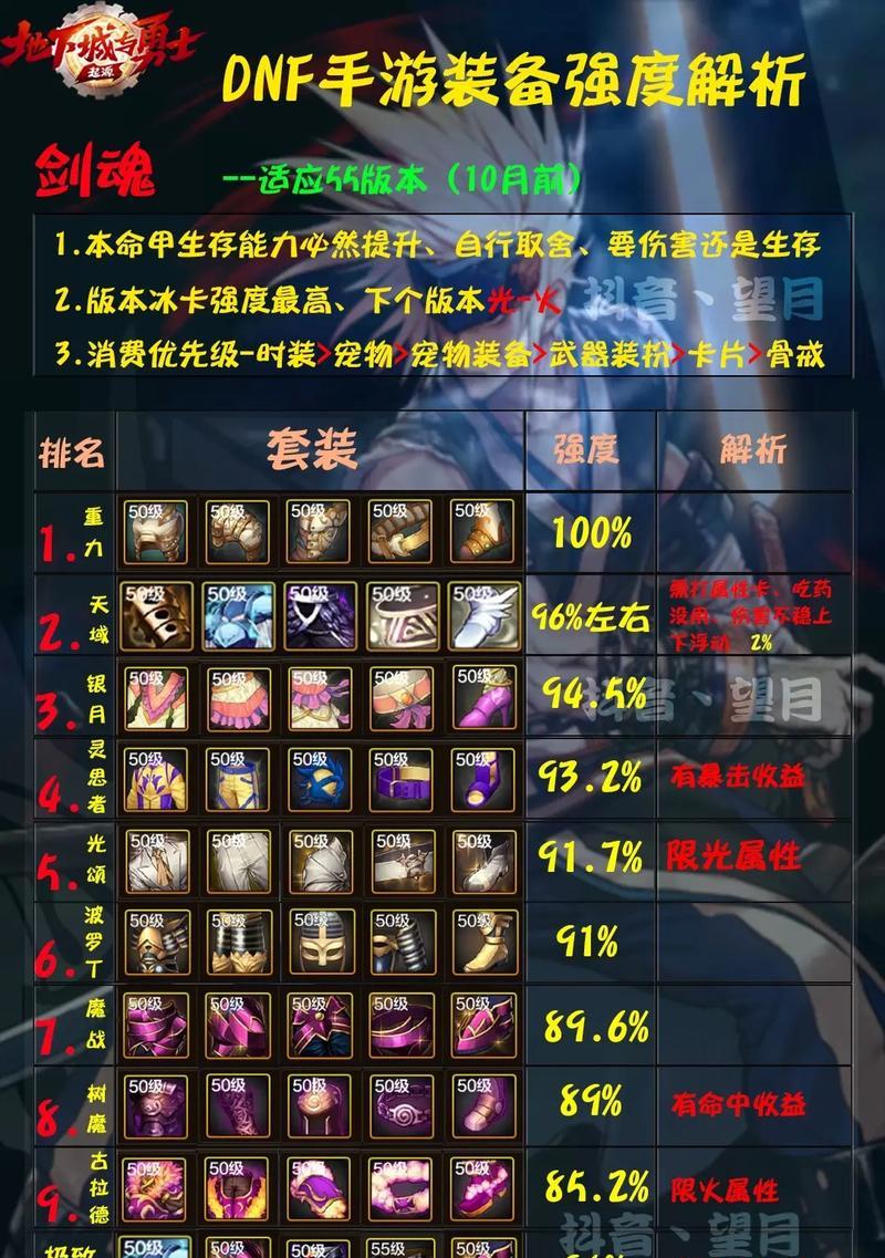 长安幻想剑魂装备特技获取方法是什么？