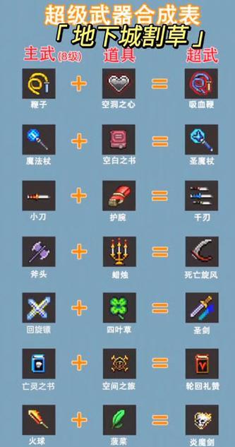 疯狂地下城中神器的升级方法是什么？