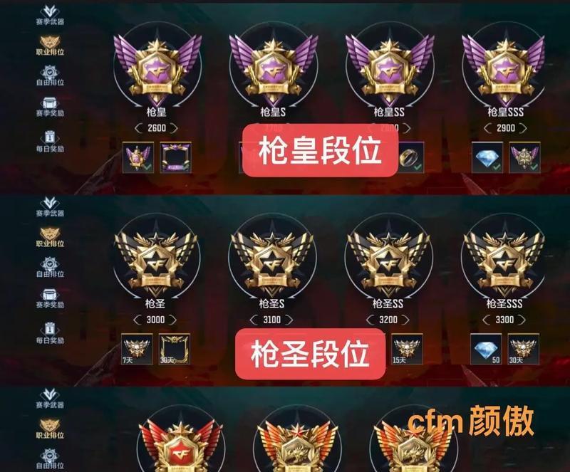 CF手游贵族等级上限是多少？