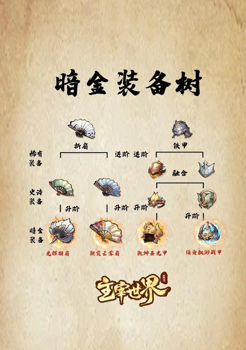 魔域炼灵丹成本最低的方法是什么？