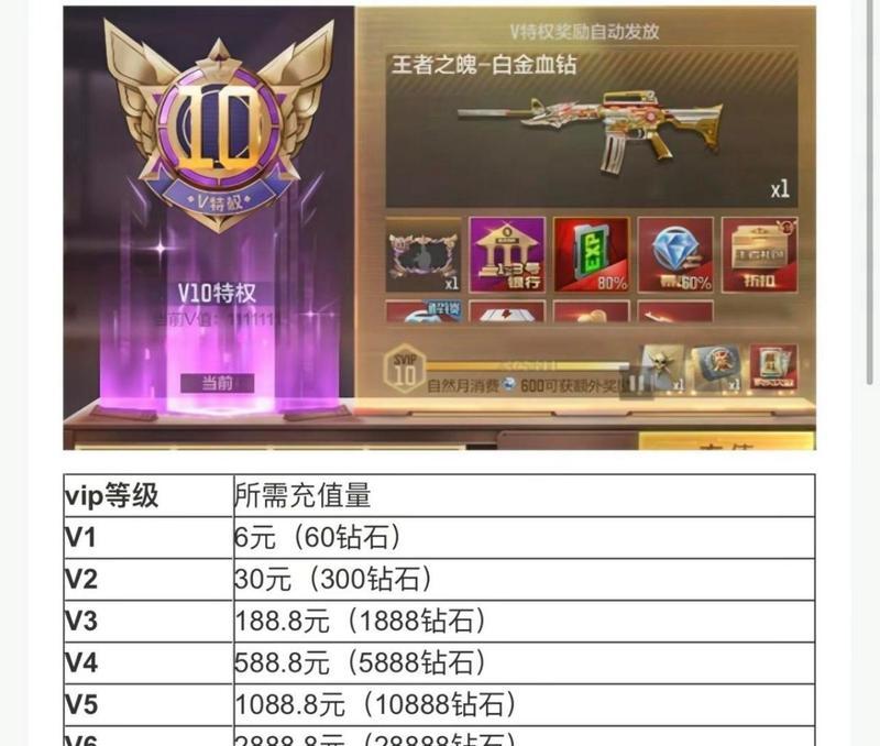 CF中一点卷的价值是多少？
