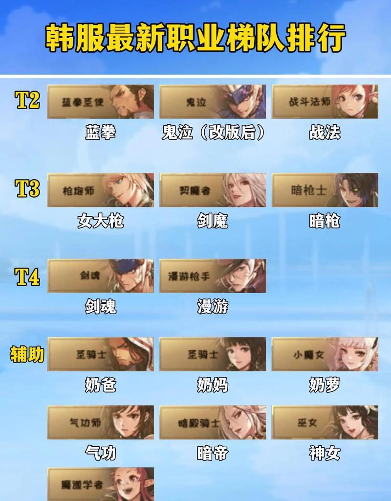 dnf韩服委托地下城应该刷什么？刷什么更有效率？