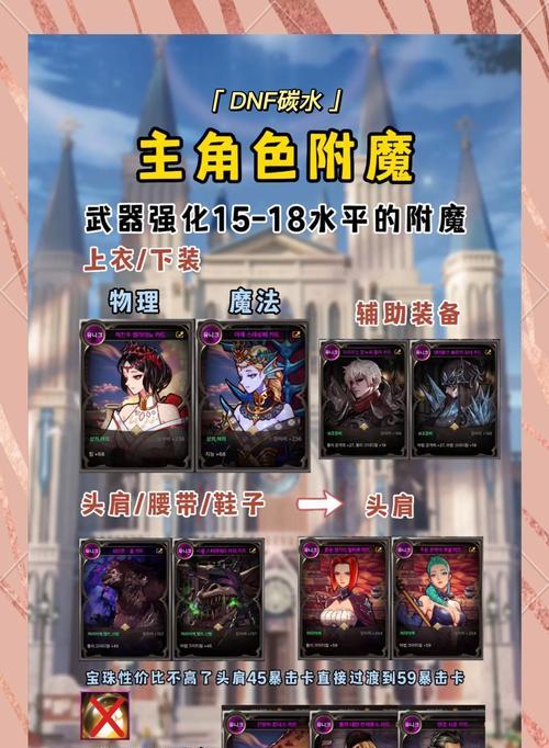 dnf韩服委托地下城应该刷什么？刷什么更有效率？