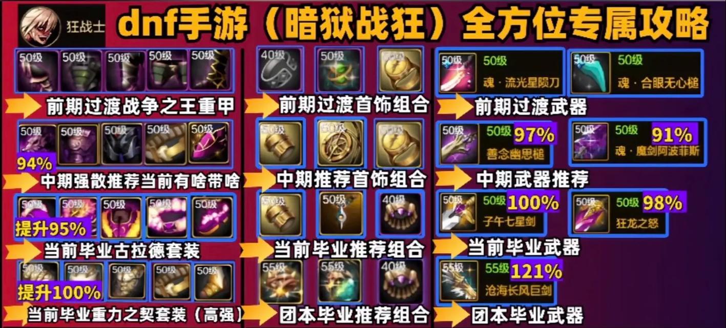 地下城全套史诗领取方法是什么？如何快速获得？