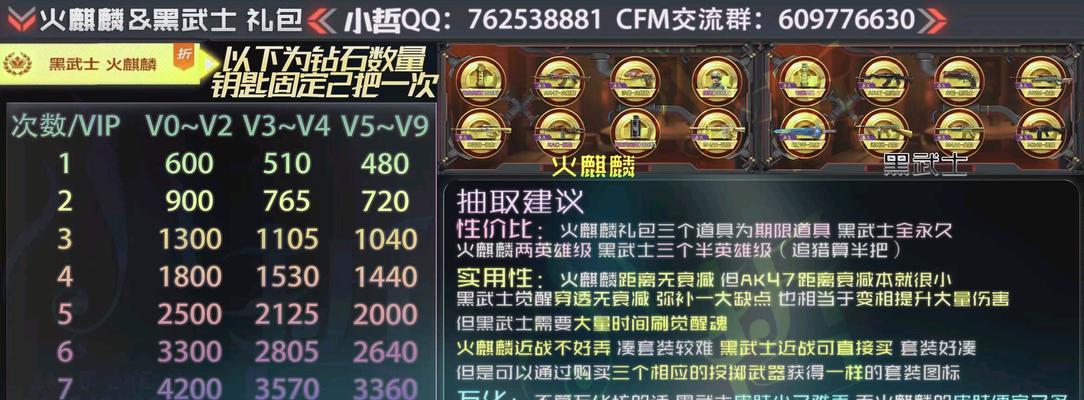 cf荣誉点的购买费用是多少？