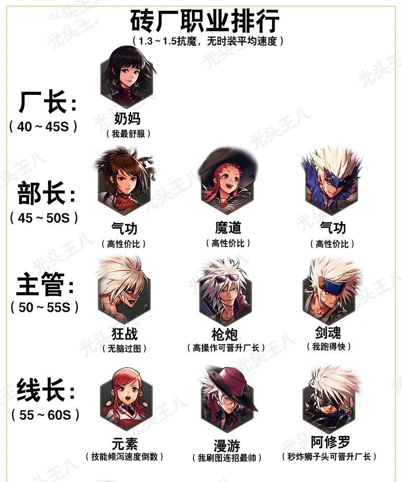 DNF游戏中如何粘贴角色名？起名技巧是什么？