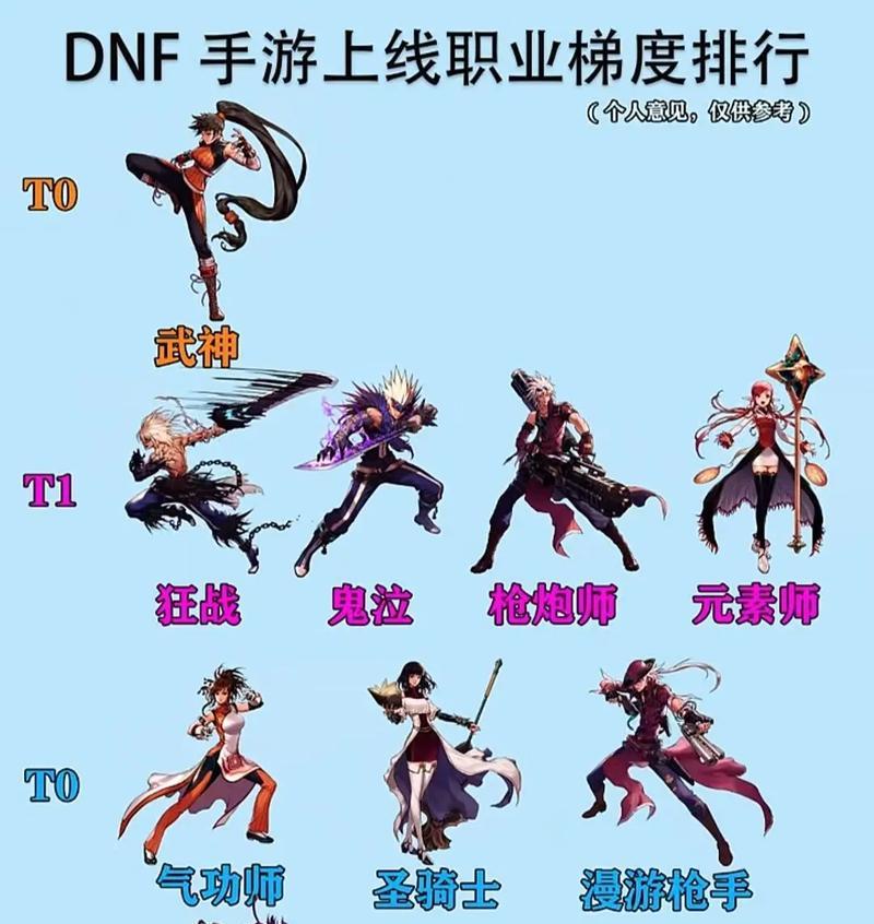 DNF中的匹夫职业具体是什么？