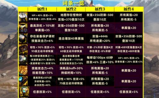 dnf90使徒气息的用途是什么？如何获得？