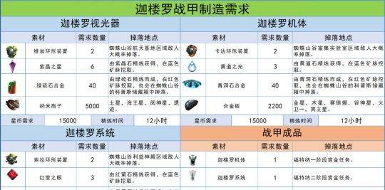 星际战甲矿物点位获取技巧有哪些？