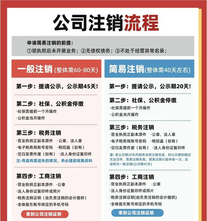 注销流程复杂吗？注销后数据如何处理？
