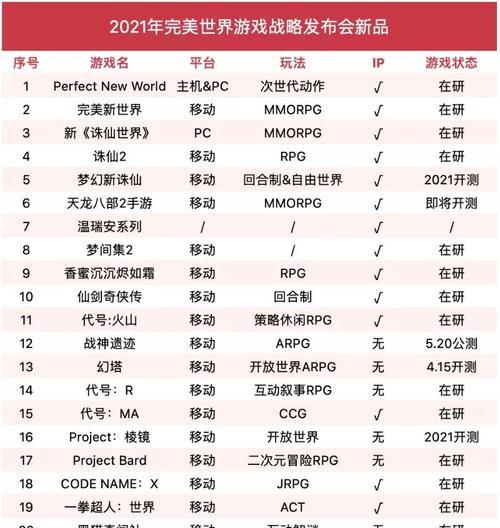 完美世界数据查看的具体步骤是什么？