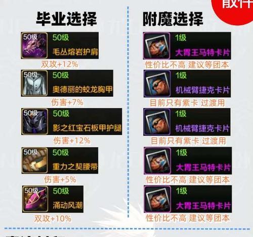 dnf中传说装备的制作方法是什么？