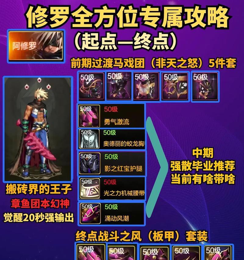 DNF中如何有效对抗霸体状态？有哪些技巧？